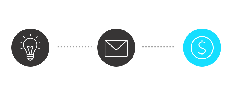 Bons exemples de courriels de rencontres en ligne