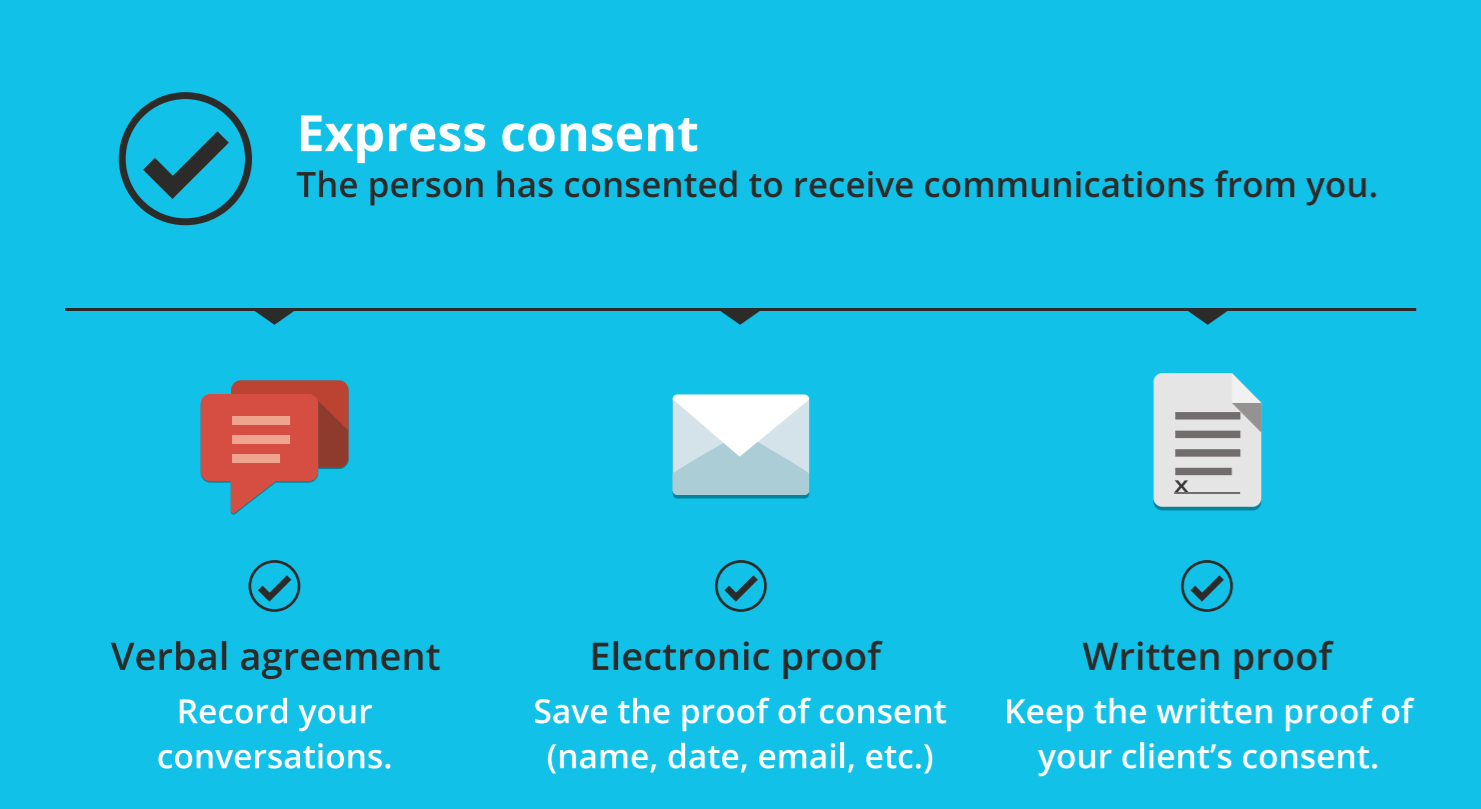 Express consent : verbal - electronic - written