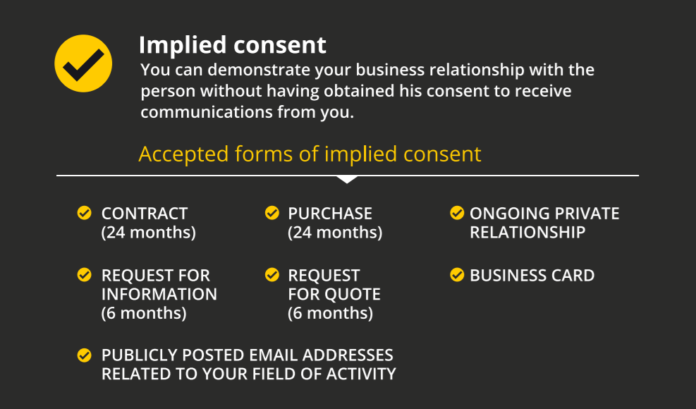 Implied consent