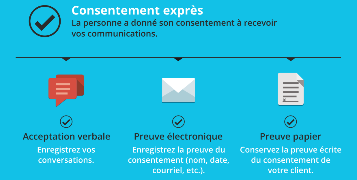 Consentement : verbale, électronique, papier