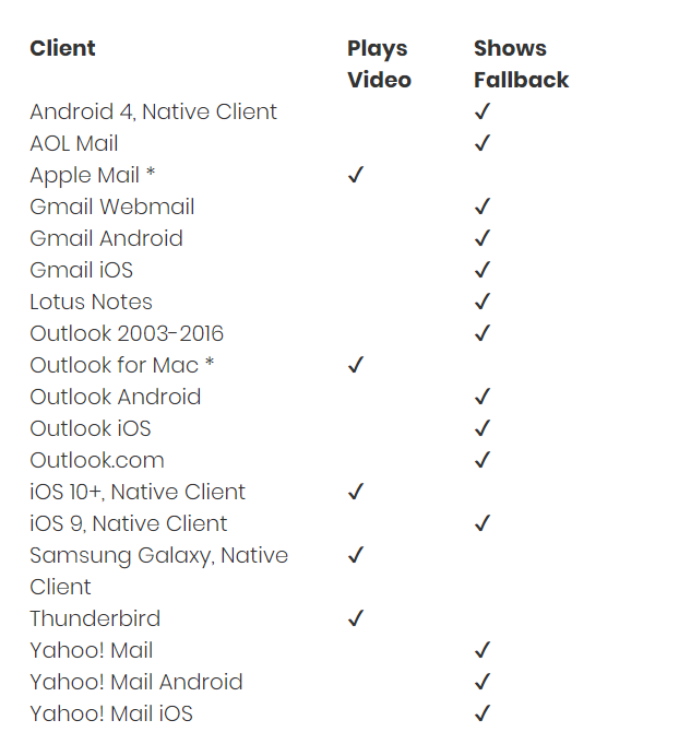 html5_videos_in_email_-_client_support