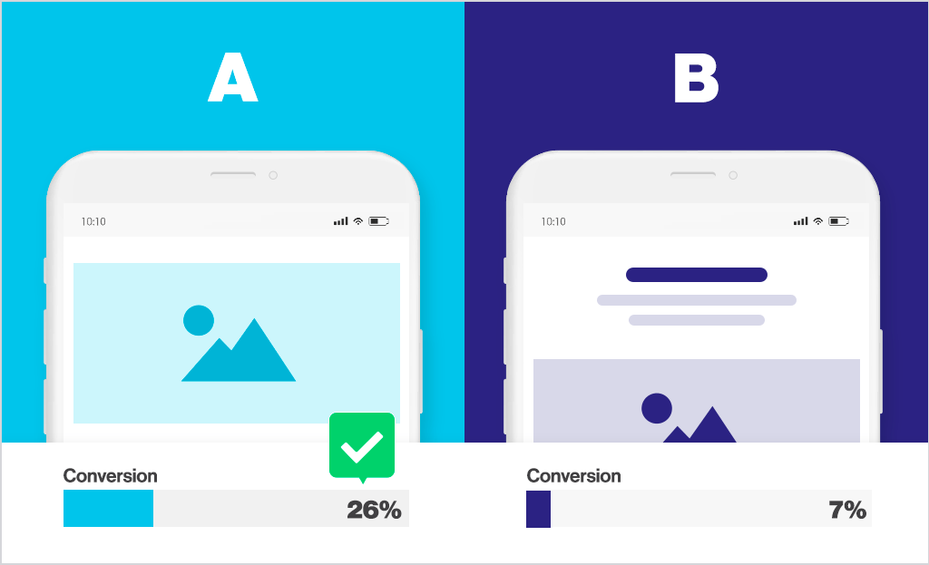 A-B testing-marketing-par-courriel