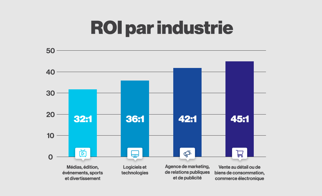 ROI-marketing-par-courriel