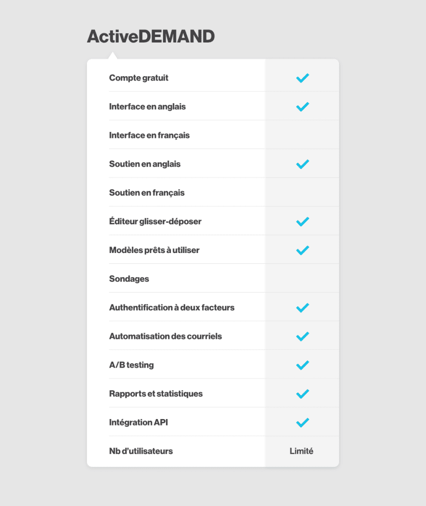 ActiveDemand-logiciel-emailing-canadien