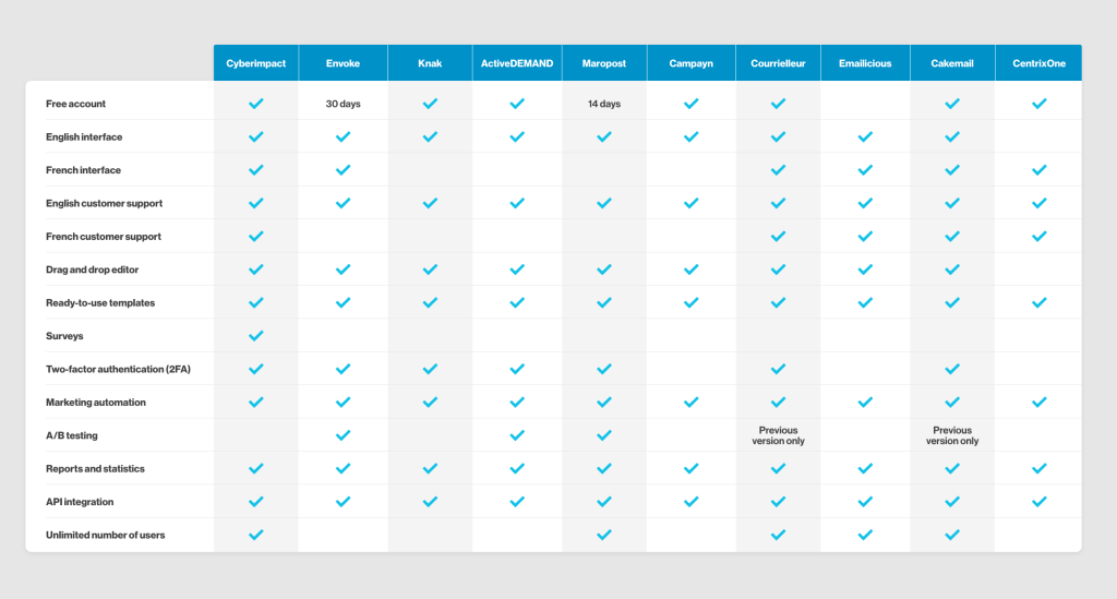 Comparative-email marketing-platforms