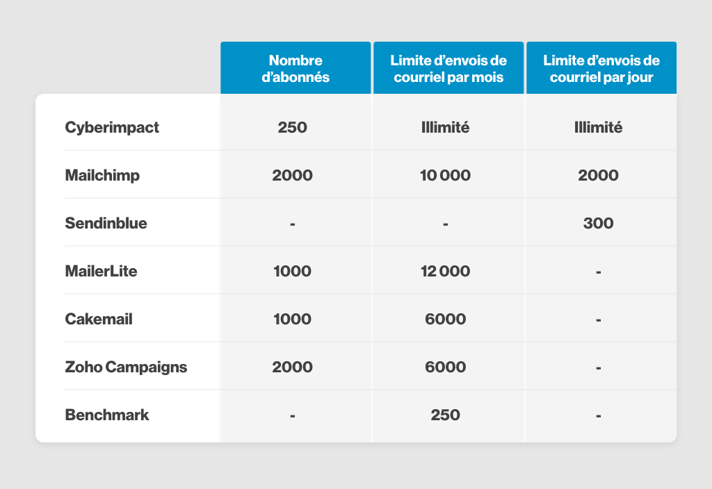 Tableau-comparatif-outil-logiciel-courriel-gratuit