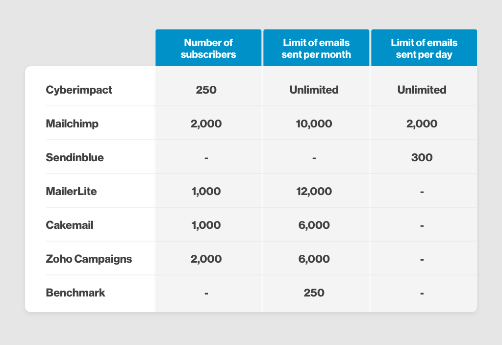 Best-free-email-marketing-tools-in-2022