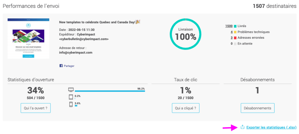 Statistiques-KPI-Cyberimpact