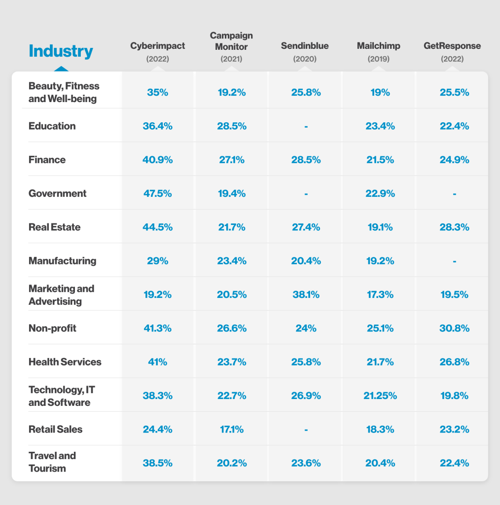 Average-opening-rate-by-industry