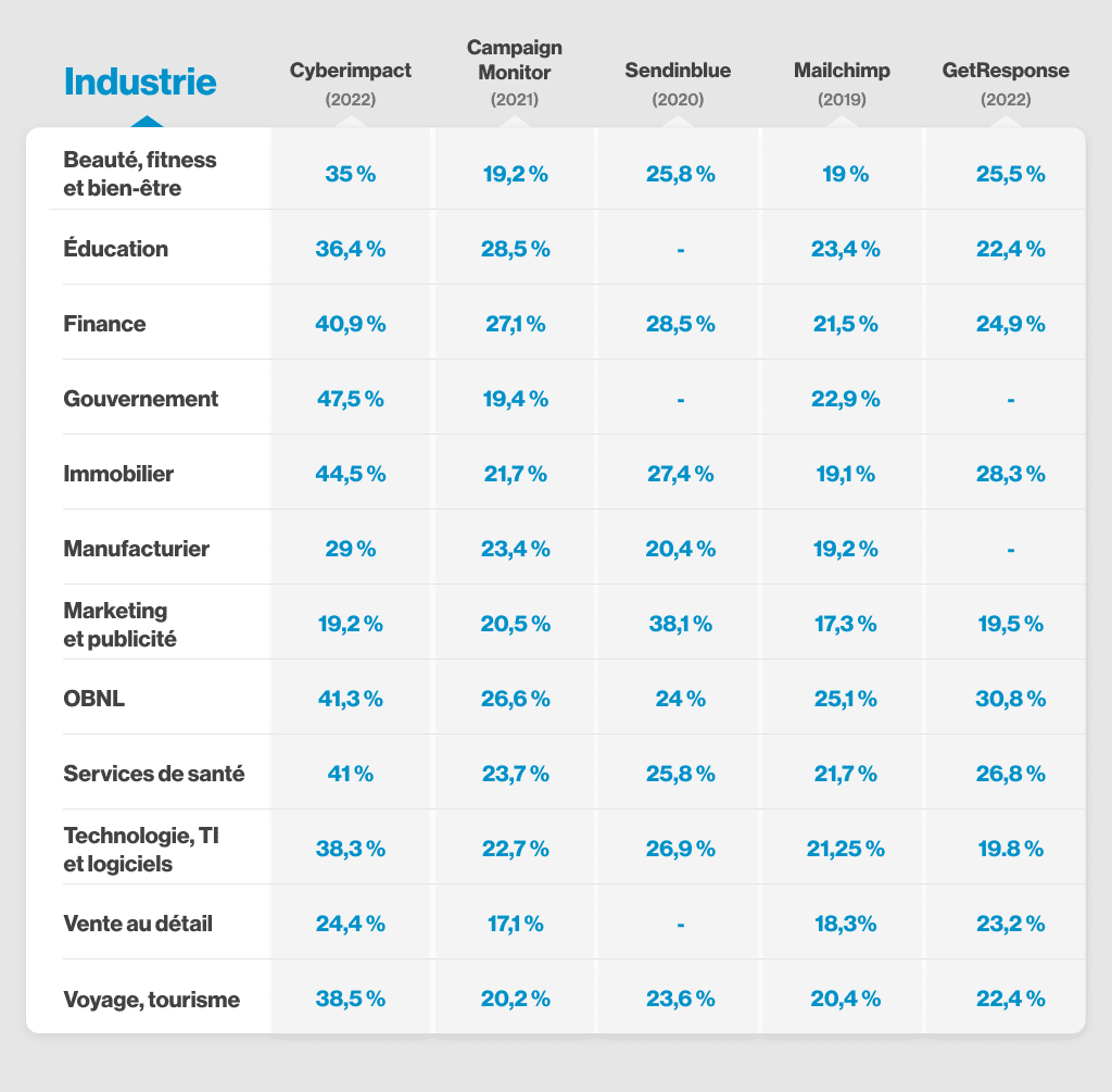 Taux-ouverture-moyen-par-secteur-industrie