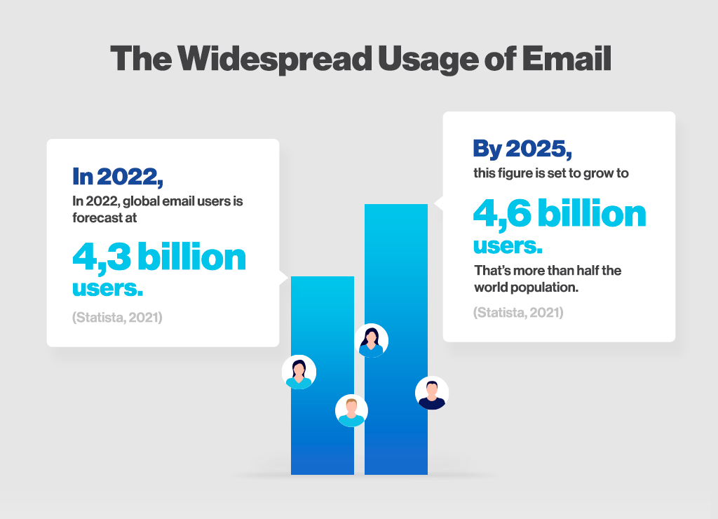 The-widespread-usage-of-email