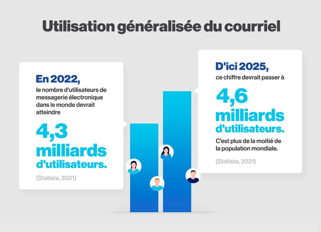 Utilisation-general-du-courriel