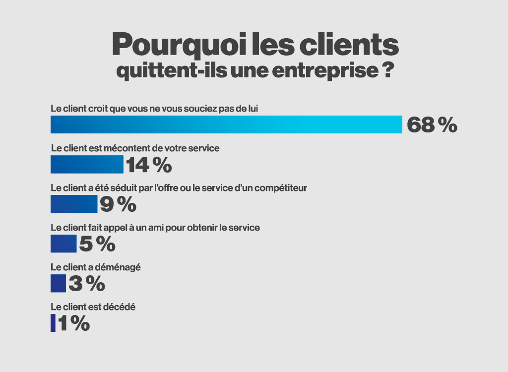 pourquoi-un-abonnee-se-desabonne