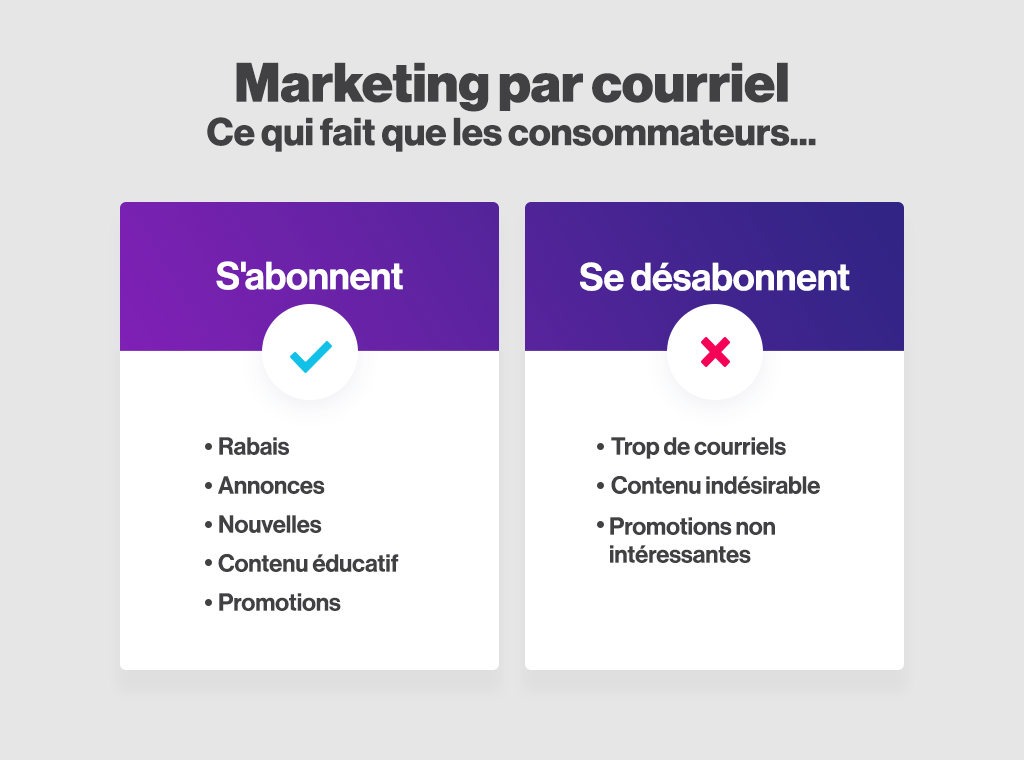 Option-de-désabonnement-email-marketing