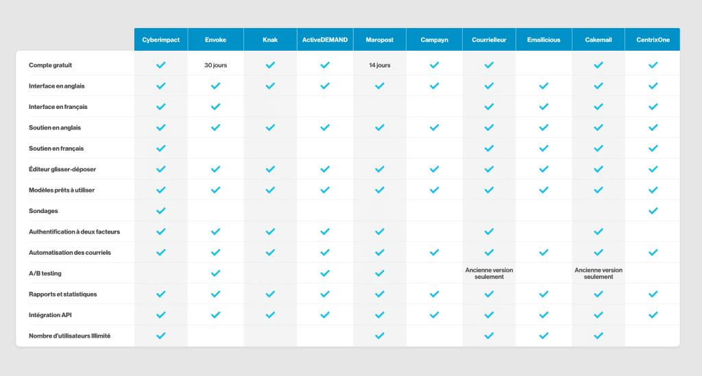 Comparatifs-logiciels-emailing-canada