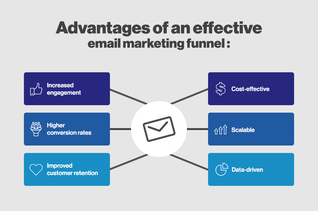 Advantages-effective-email-marketing-funnel