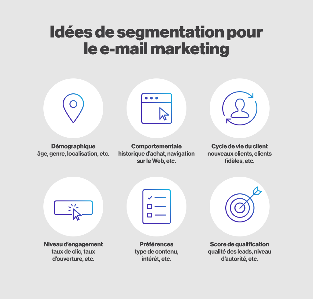 Segmentation-audience-marketing-par-courriel