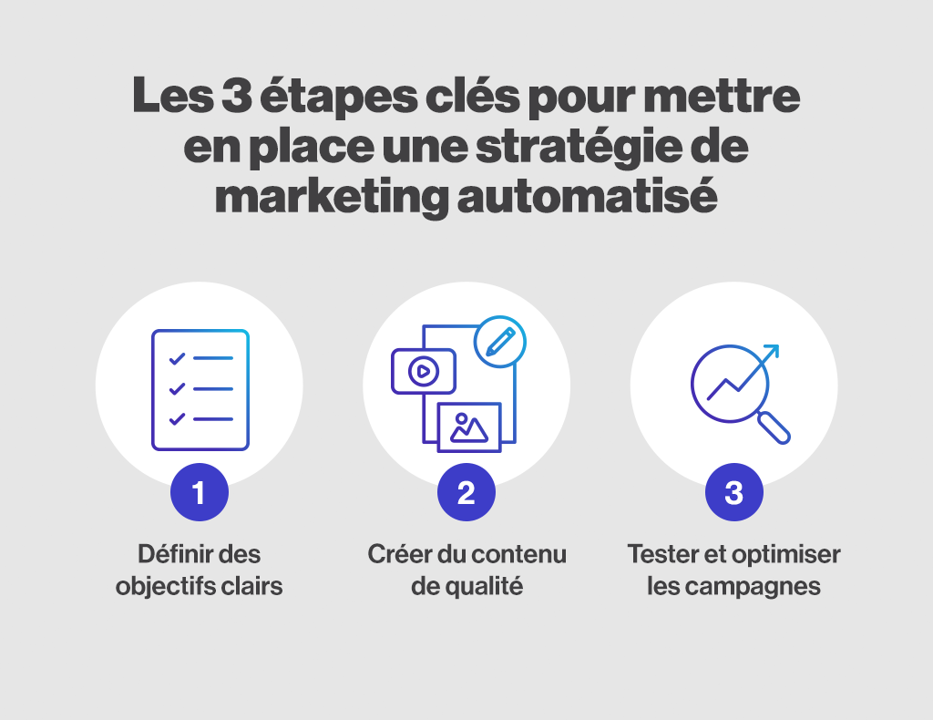 Etapes-cles-automatisation-du-marketing-par-courriel