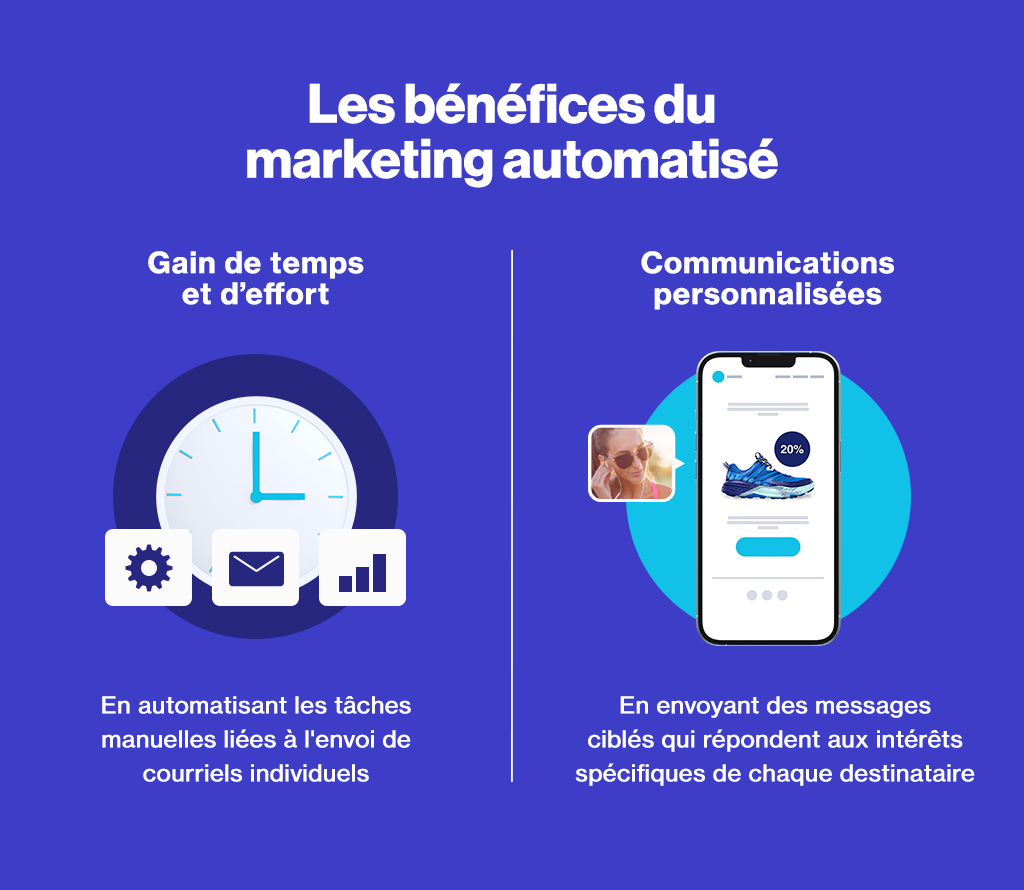 Les-avantages-du-marketing-automatisee