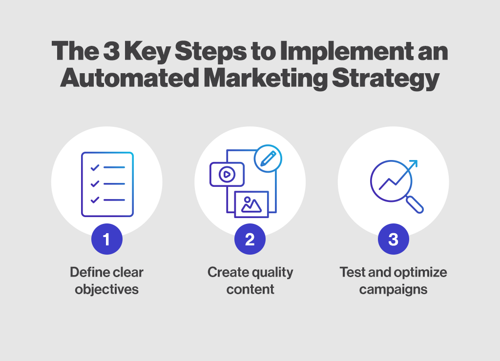 Steps-to-Implement-an-Automated-Marketing-Strategy