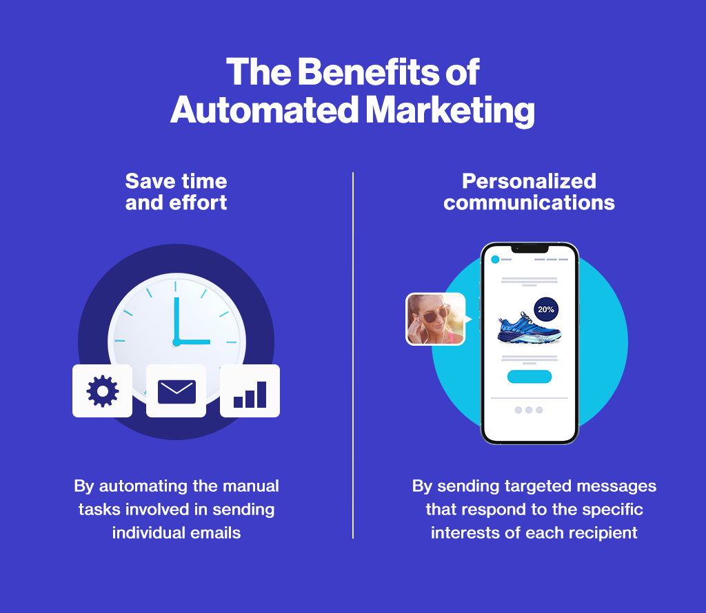 Benefits-of-email-marketing-automation