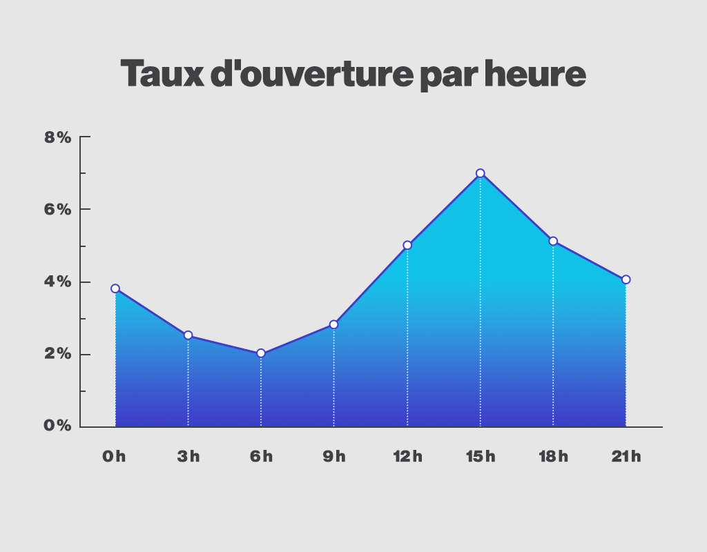 Heure-ideeale-pour-lenvoi-dune-infolettre