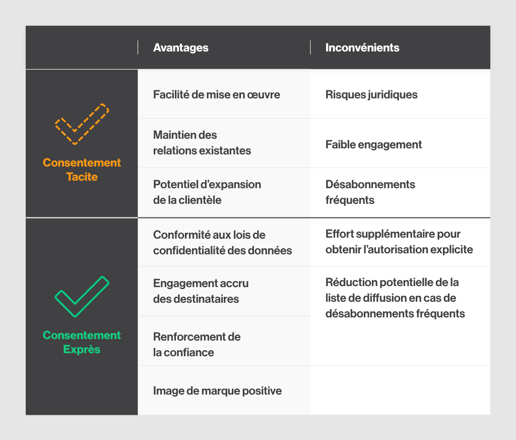 Consentement-tacite-VS-consentement-expres