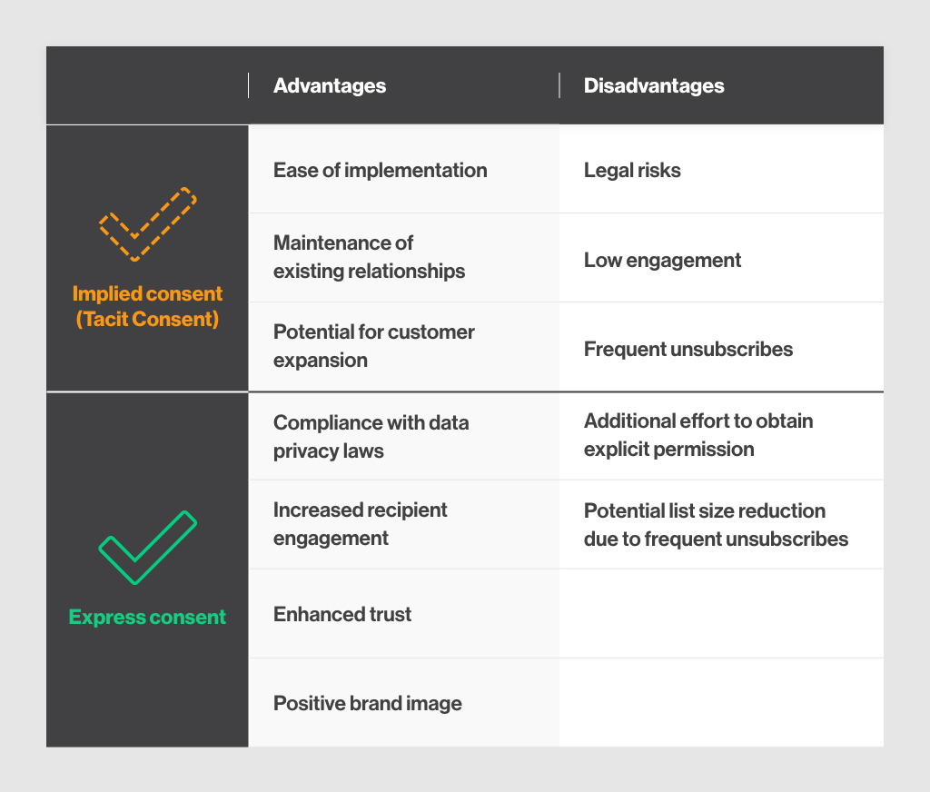 Implied-consent-VS-express-consent-email-marketing