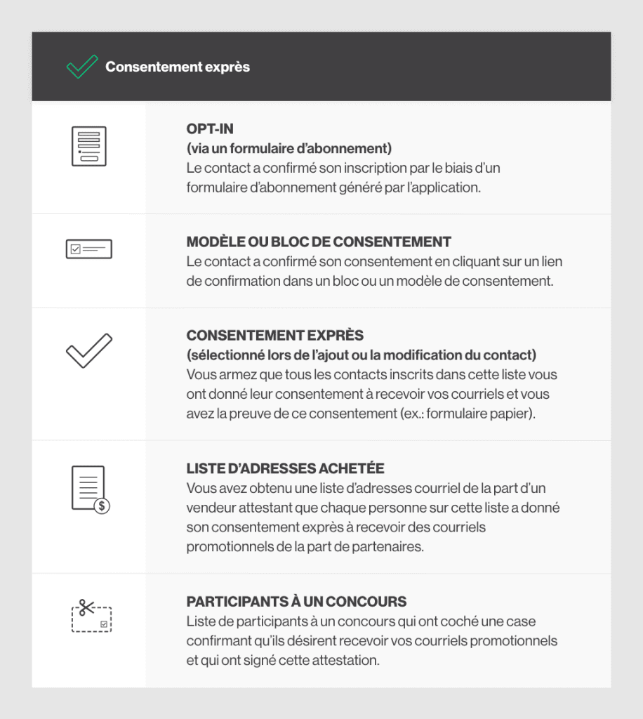 Consentement-expres-email-marketing