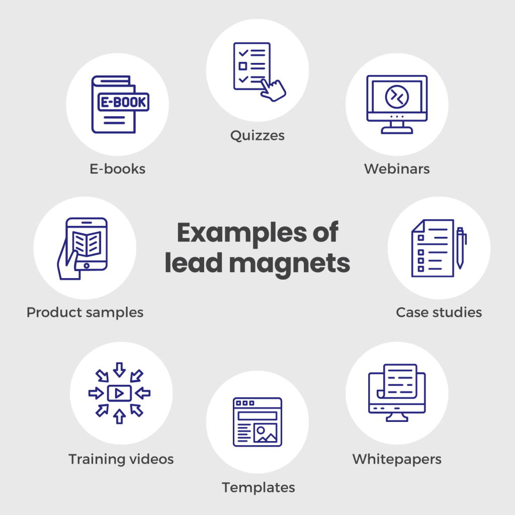 Examples of lead magnets: quizzes, webinars, case studies, whitepapers, templates, training videos, product samples, e-books. Those are examples of lead magnets that can be used to improve a marketing automation strategy.