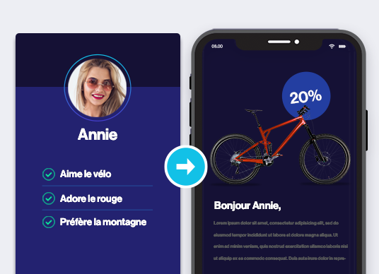 Deux écrans illustrent le fonctionnement de la segmentation dans le marketing courriel. À gauche, la photo d'une femme blanche aux cheveux blonds portant des lunettes de soleil. Sous sa photo, on trouve son nom, Annie, et trois informations : Elle aime le vélo, la couleur rouge et la montagne. À droite, un exemple de campagne d'e-mailing pour un vélo de montagne rouge avec 20 %.