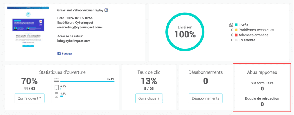 Capture d'écran de la plateforme Cyberimpact montrant la nouvelle fonctionnalité, les réclamations de spam. La section avec la nouvelle fonctionnalité montre les plaintes de spam par le biais d'un formulaire et d'une boucle de retour.