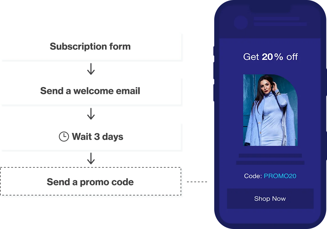 Create-automated-email-sequences