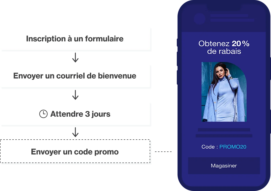 Sequences-de-courriels-automatiseees