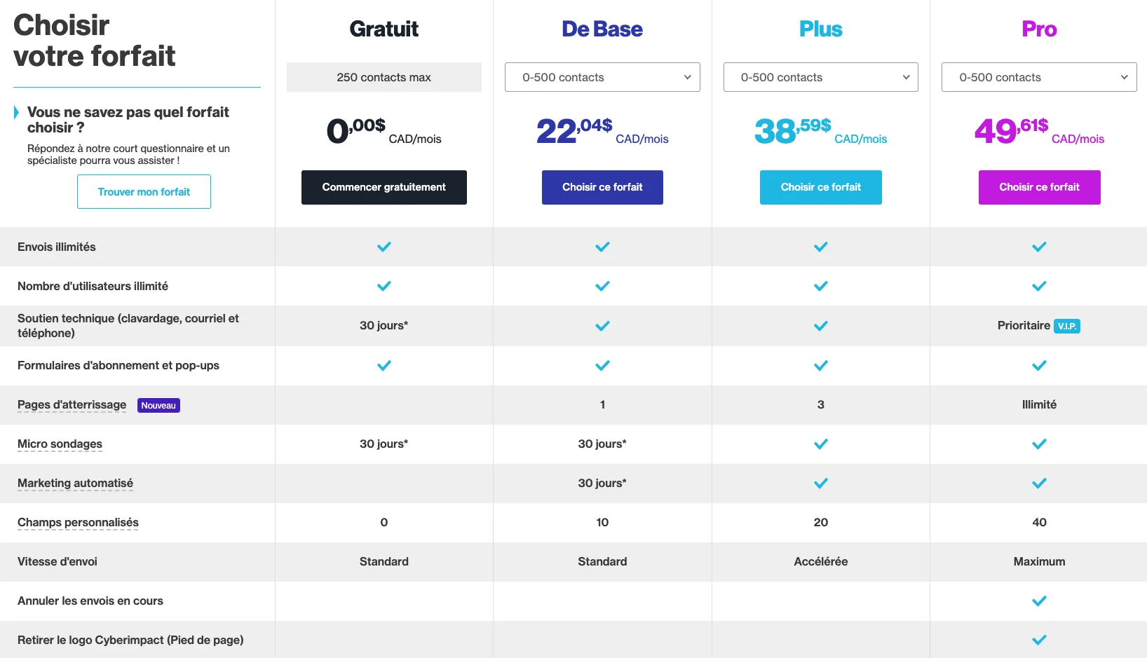 Forfaits Cyberimpact