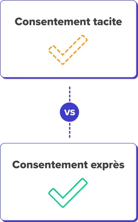 Consentement infolettre