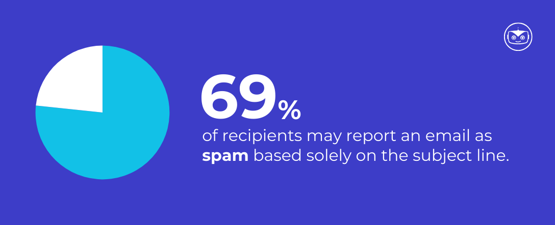 The Anatomy of Clickable Email Subject Lines