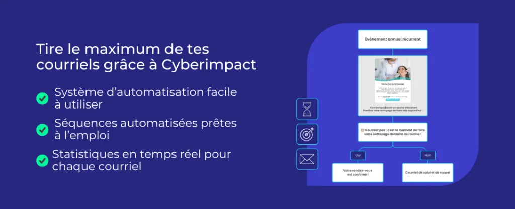 Tirer le maximum de tes courriels avec Cyberimpact