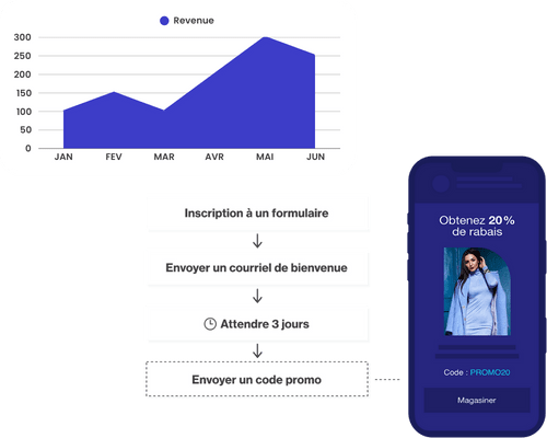 Croissance-des-revenus-PME-canadiennes