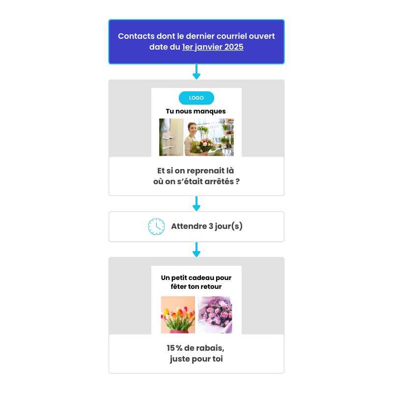 Découvrez-la-plateforme-qui-vous-connecte-à-vos-clients