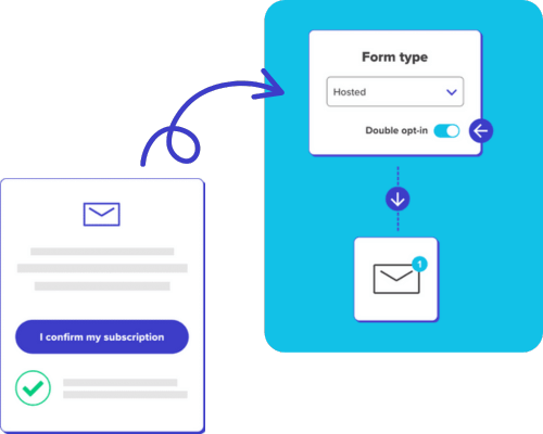 Easy-Compliance-Email -marketing