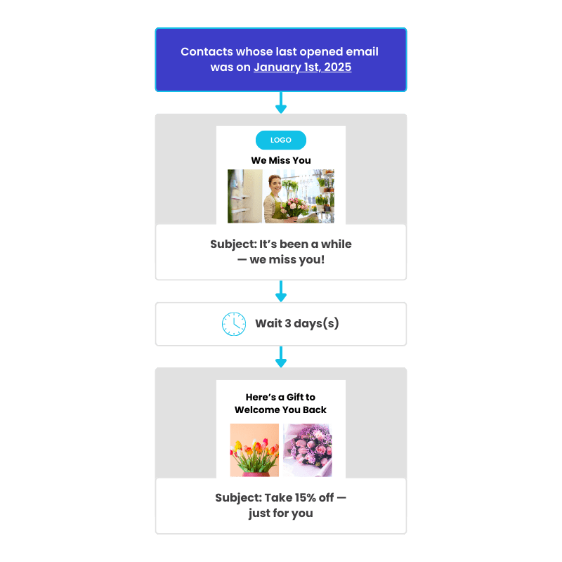 Platform-that-Connects-You-with-Your-Customers