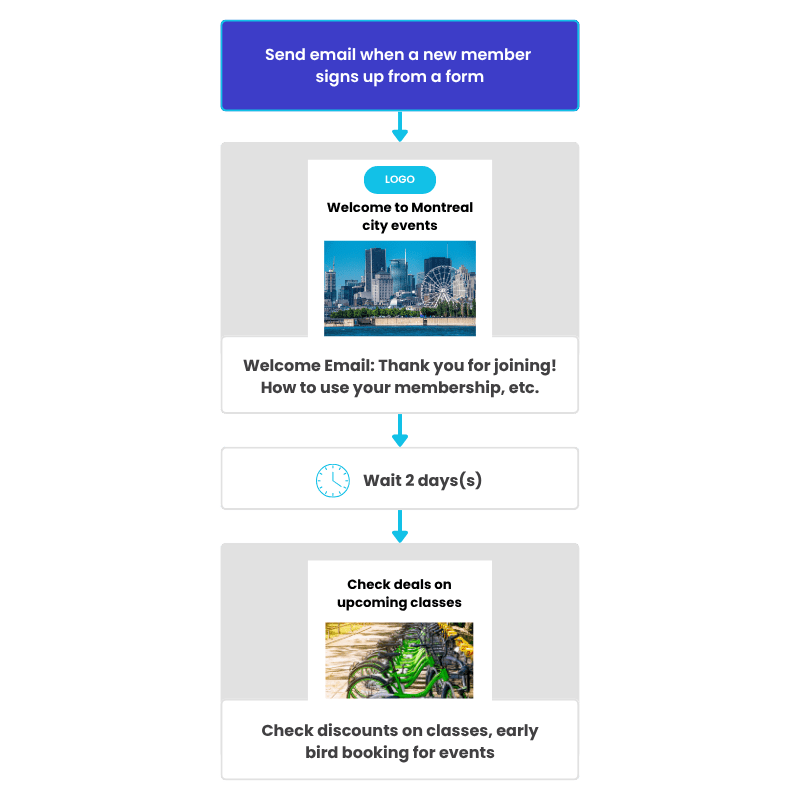 Parks-&-Recreation-email-automation-example
