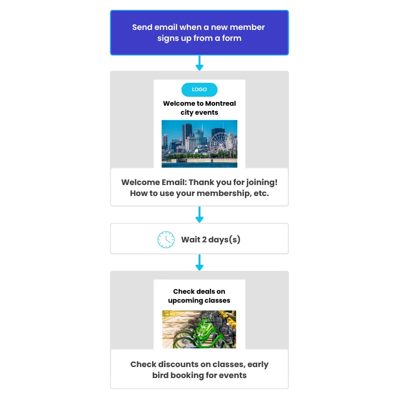 Parks-&-Recreation-email-automation-example