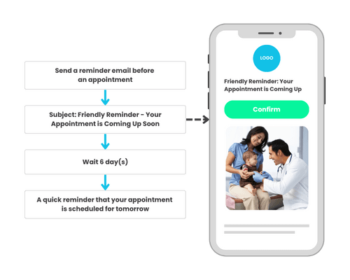 Automated-Campaigns-for-Every-Stage