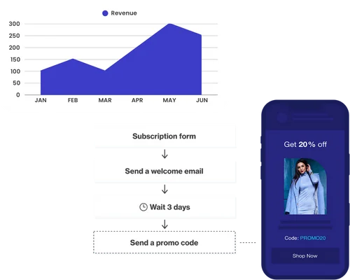 Revenue-Growth-Email-marketing-for-SMBs