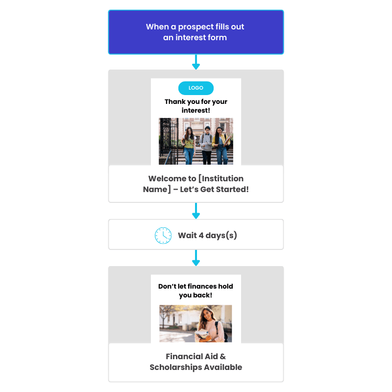 Boost-enrollment-email-marketing-automation