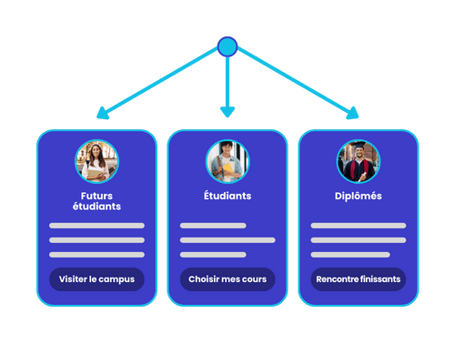 segmentation-intelligente-étudiants