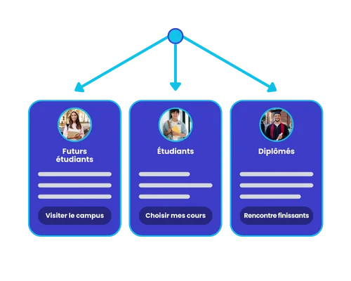 segmentation-intelligente-étudiants
