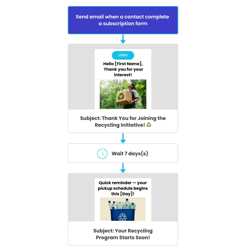 Marketing-automation-for-Government-or-the-public-sector